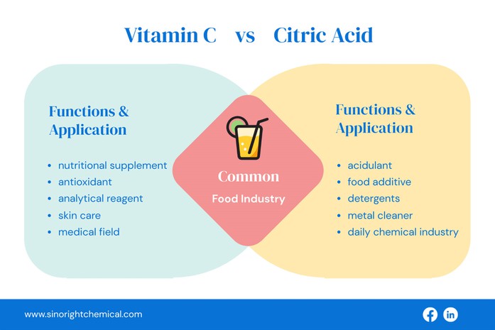 Differences In Functions And Usage Scenarios Of Citric Acid And Vitamin C Differences In Functions And Usage Scenarios Of Citric Acid And Vitamin C